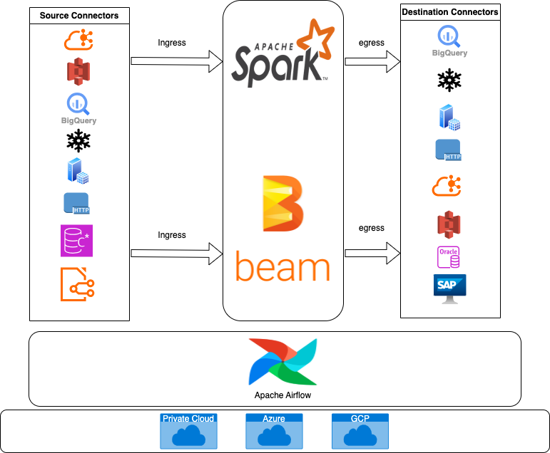 Unified Data Platform (UDP)